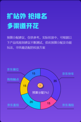 京準(zhǔn)通618營(yíng)銷攻略上線 站外引流終極玩法，贏戰(zhàn)大促制勝關(guān)鍵