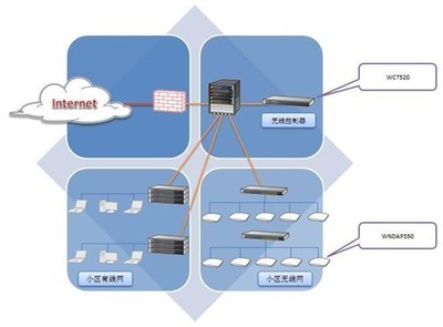 NETGEAR聯(lián)手深圳智慧廣場(chǎng)，共筑智能無(wú)線園區(qū)網(wǎng)新標(biāo)桿